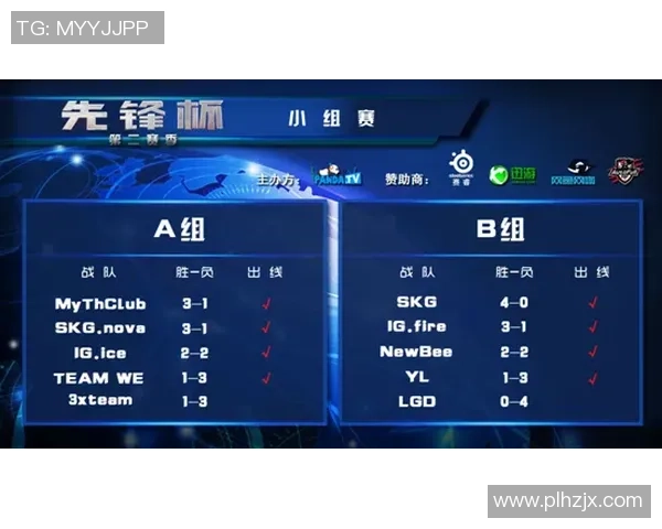挑战者杯回顾:IG战术布局与执行力的深度分析 挑战者杯回顾:IG战术布局与执行力的深度分析